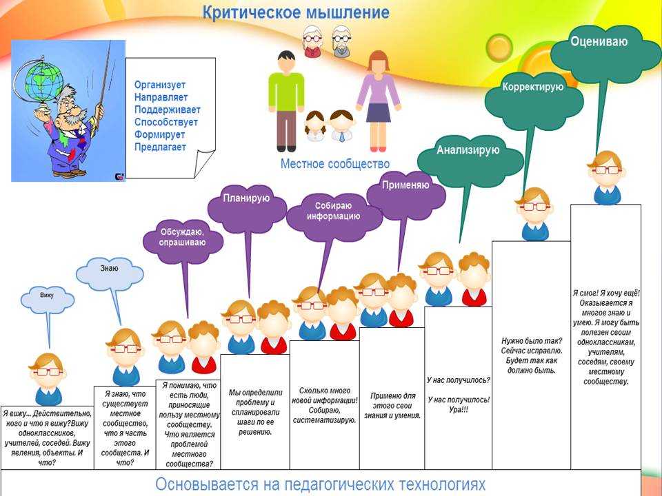 Развитие критического мышления детей дошкольного возраста. Навыки критического мышления. Для чего развивать критическое мышление. Что формирует критическое мышление. Развитие критического мышления у детей.