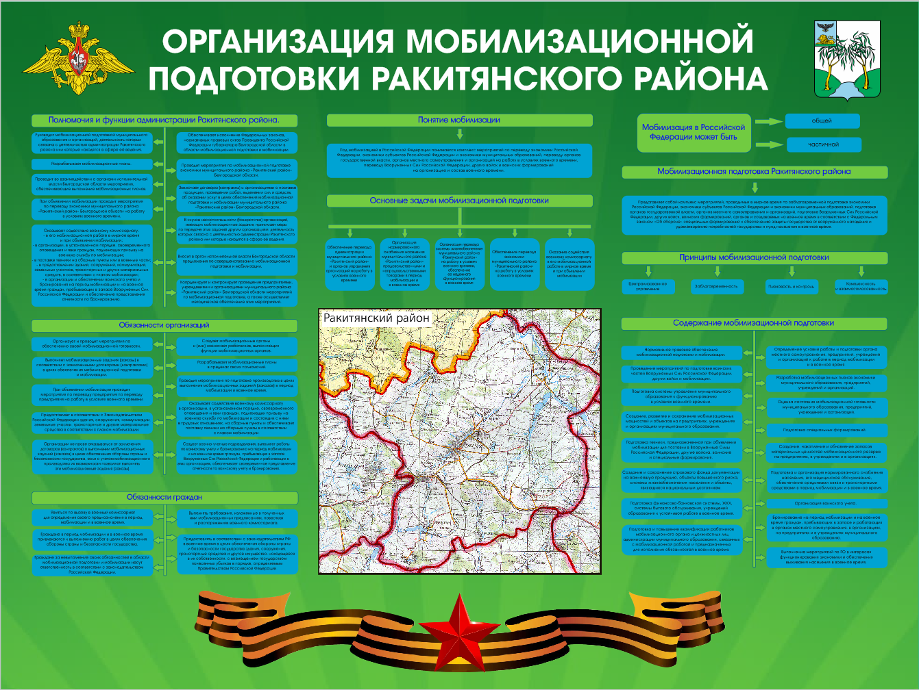 План замены специалистов призываемых на военную службу по мобилизации и в военное время