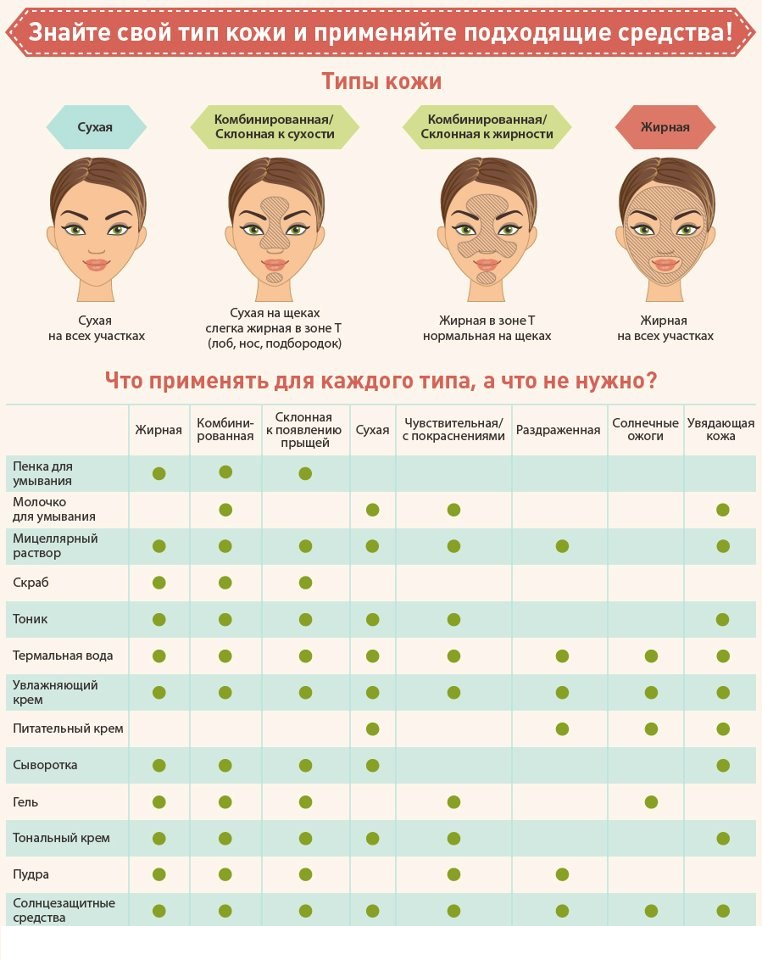 Уход за жирной кожей лица мужчин. особенности ежедневного ухода | школа красоты