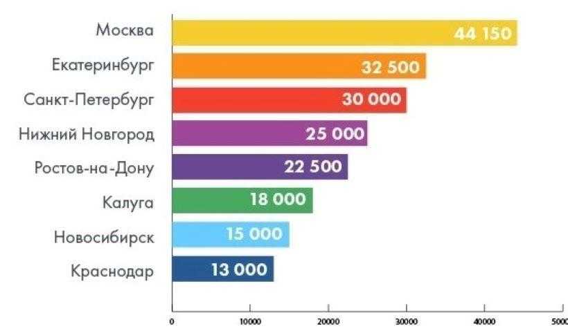 Сколько получают бармены. Сколько зарабатывает официант. Зарплата официанта. Средняя зарплата официанта. Сколько зарабатывает.