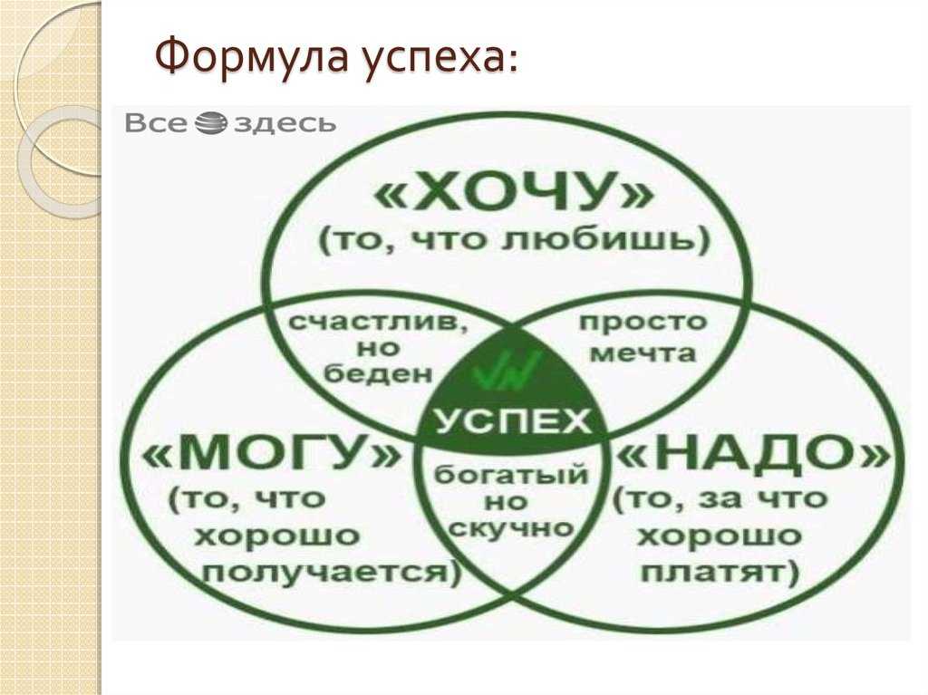 Формула успеха учителя презентация