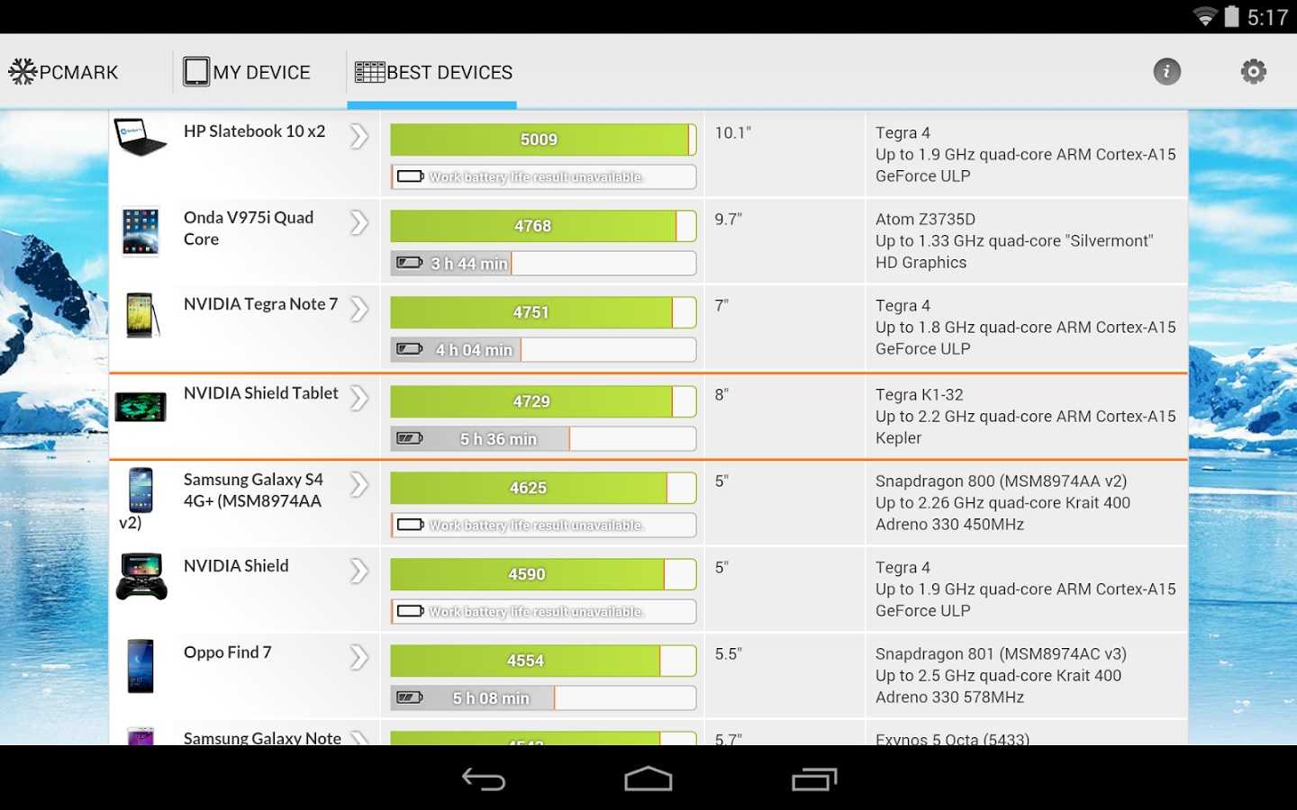 Тест телефонов программа. PCMARK Android таблица. Тест телефона на производительность на андроид. PCMARK 3.0. PCMARK work 3.0 Battery Life.