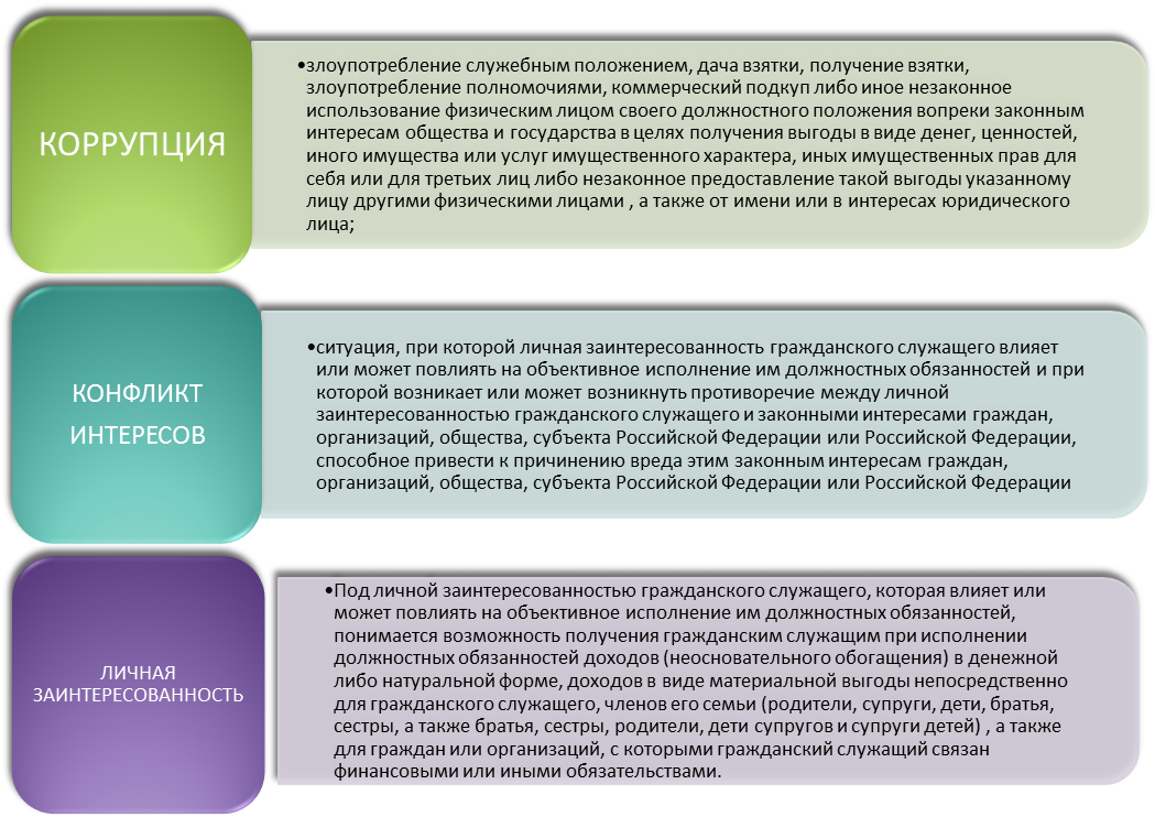 Дают ли сотрудникам. Конфликт интересов и личная заинтересованность. Конфликта интересов гражданского служащего. Памятка по конфликту интересов государственных служащих. Организационные способности гражданского служащего.