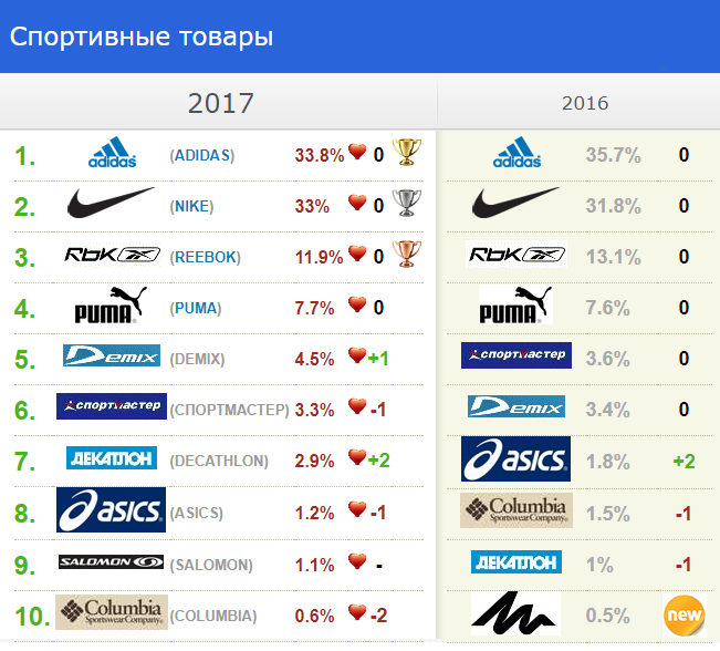 Лучшие бренды обуви для всех 2021 – obliqo
