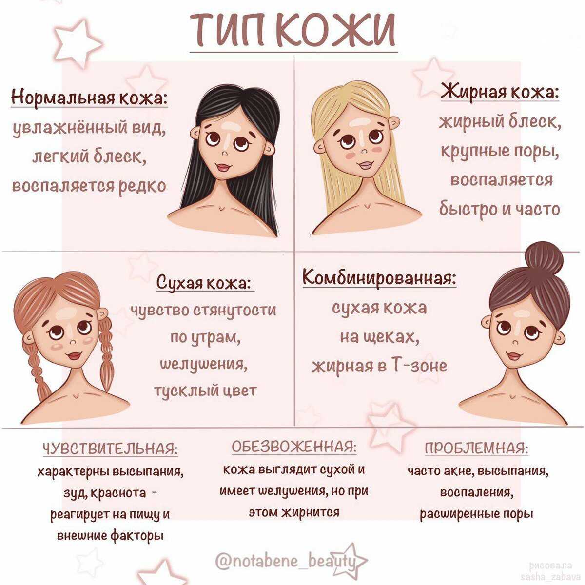 Не важно какого цвета твоя кожа какое у тебя телосложение картинки