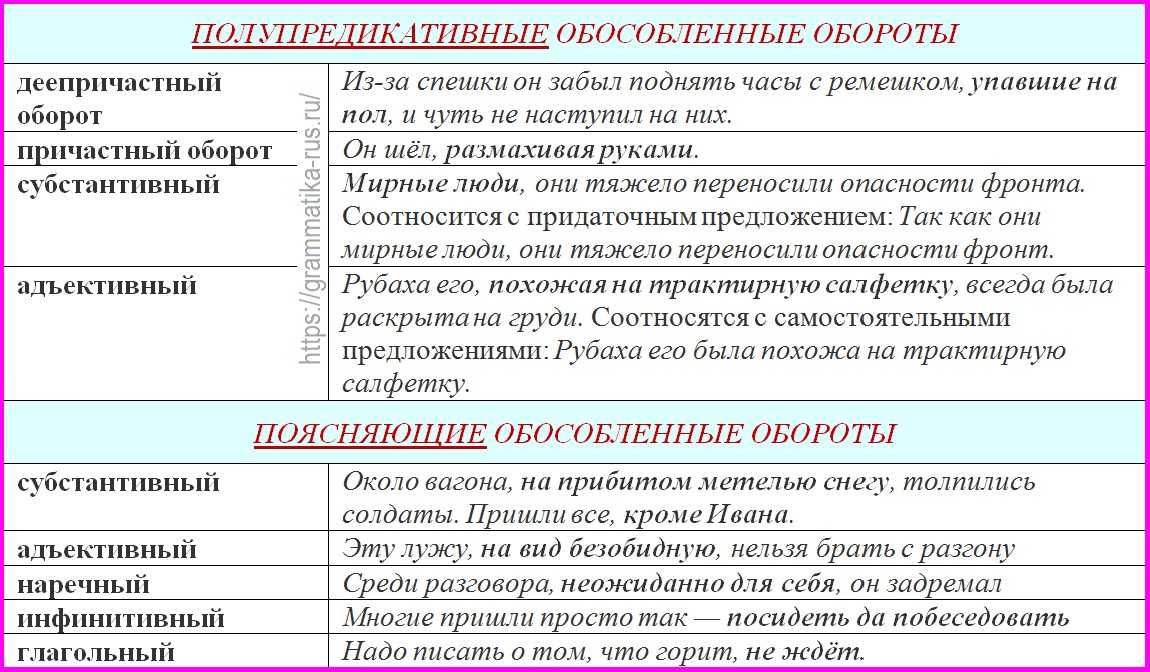 Найдите предложение с определением не требующим обособления