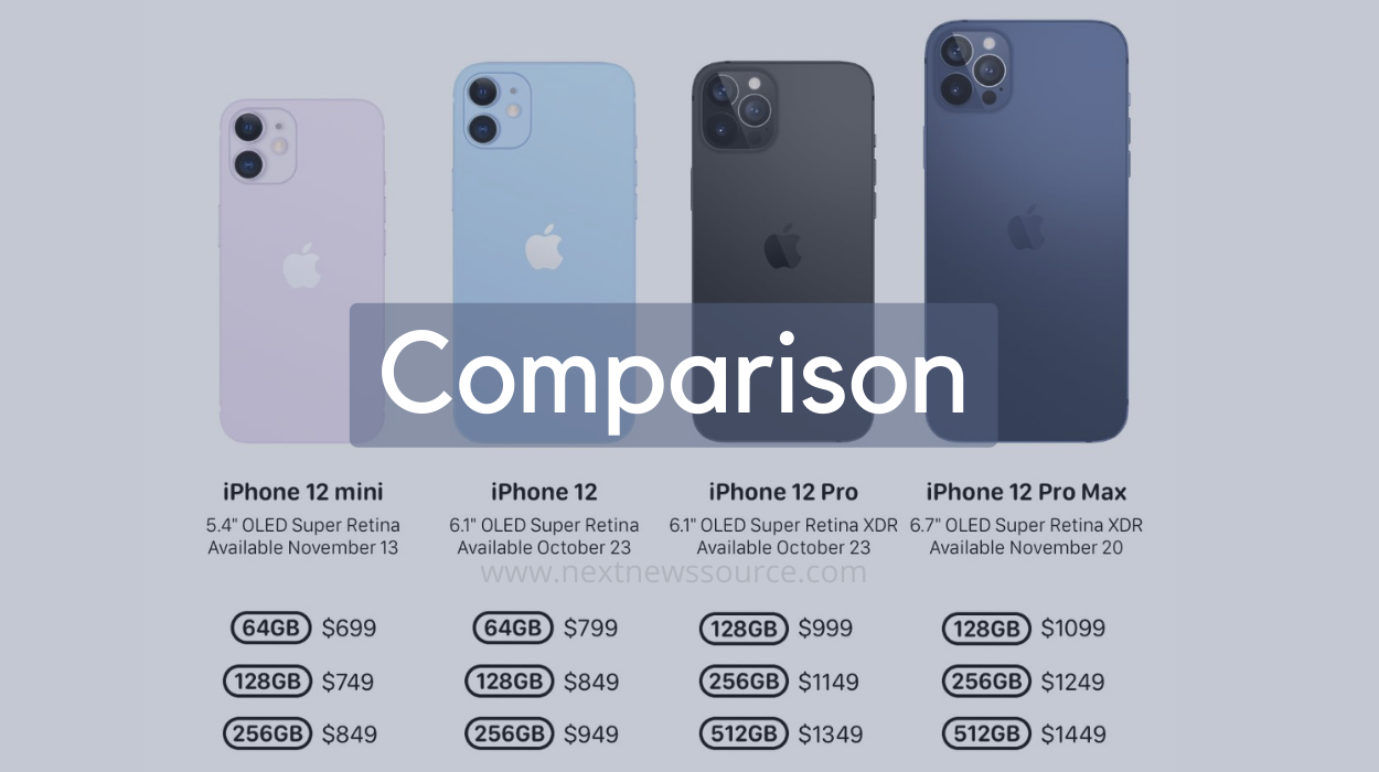 Iqoo 12 сравнение. Iphone 12 Pro Pro Max. Apple iphone 11 Pro Max vs 12 Mini. Iphone 12 Mini vs 12 Pro Max. Айфон 13 vs 12 Pro Max.