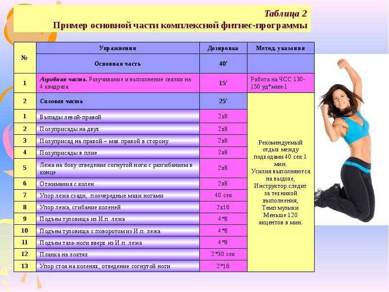 Групповой фитнес: как выбрать свое направление?