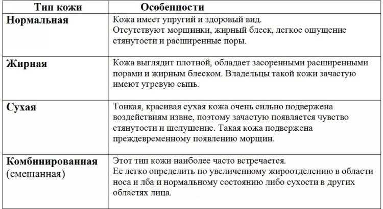 Типы кожи: оценка типа и состояния кожи