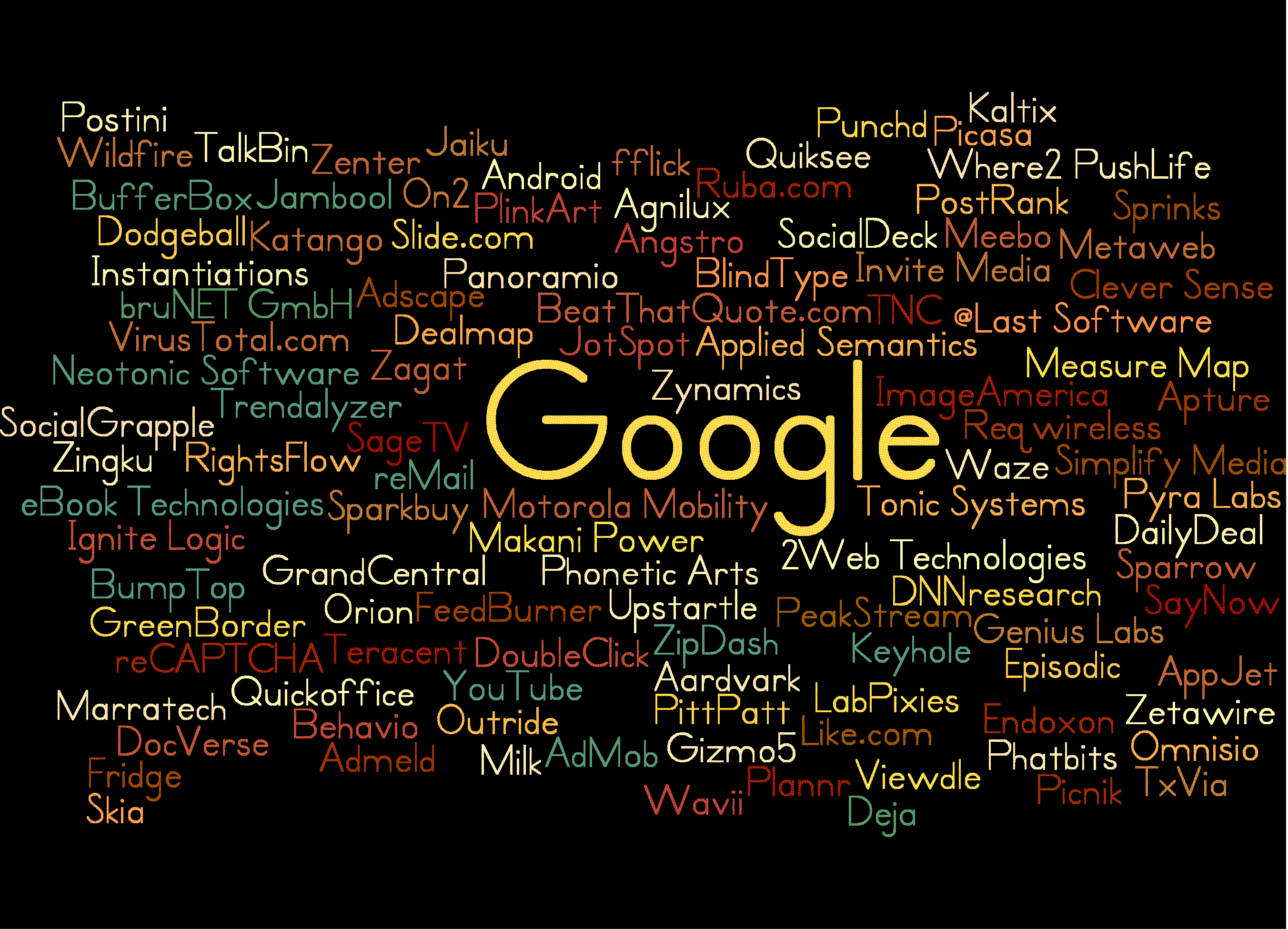 Компания google: история создания