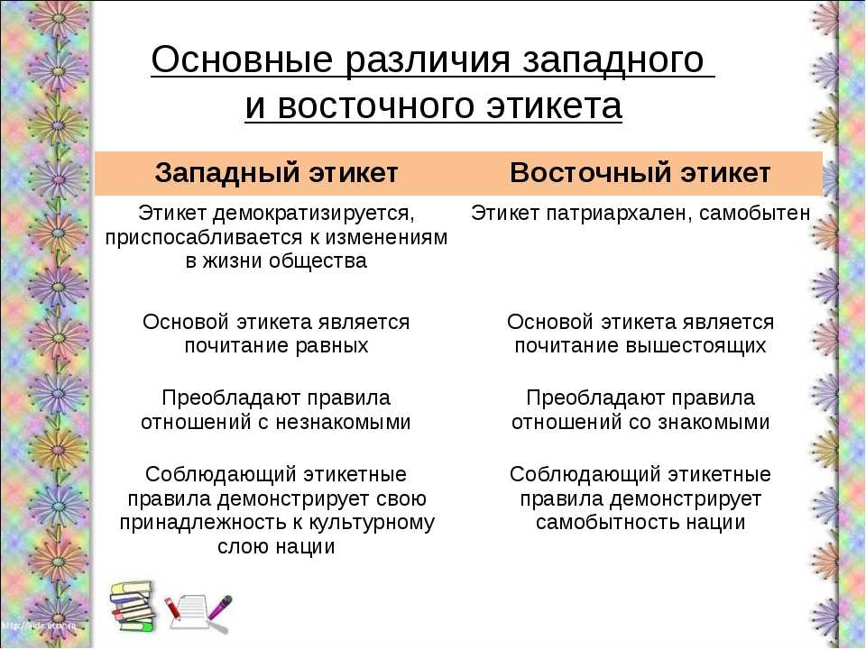 Своеобразие видения картины мира в национальных музыкальных культурах востока и запада 8 класс