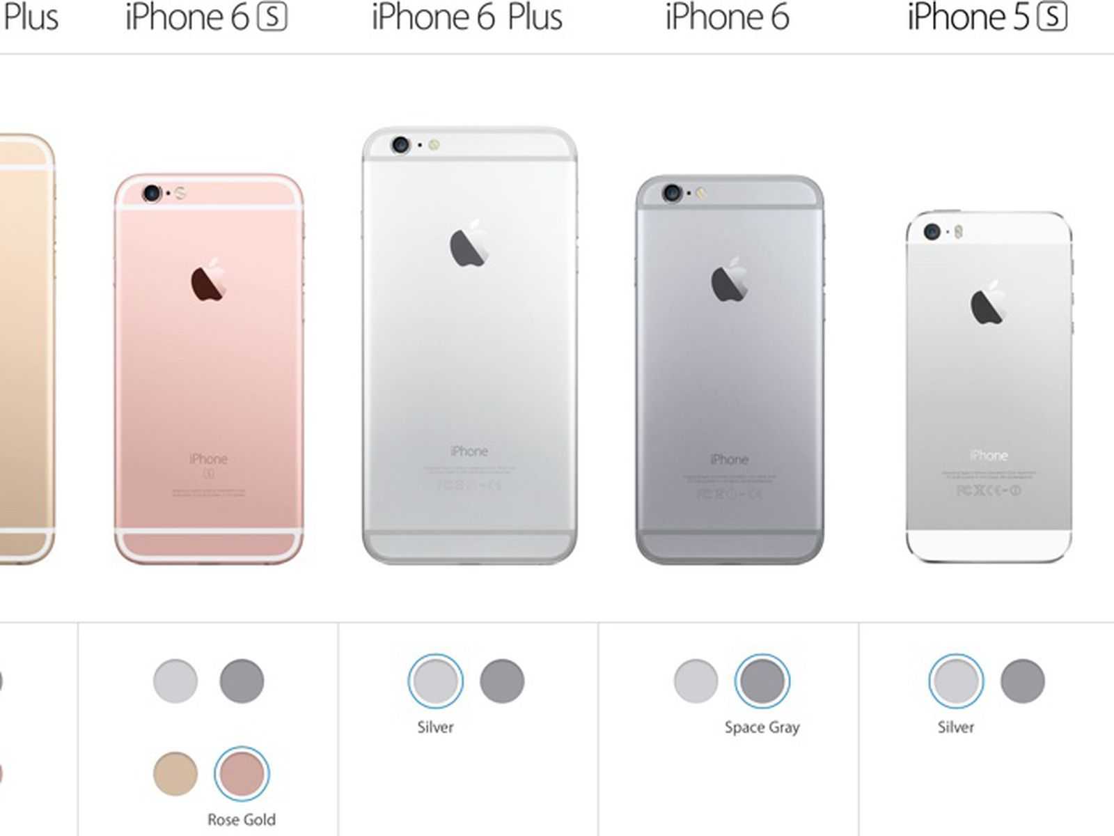Сравнения айфонов 6. Айфон 6 s Plus и 6 s отличия. Iphone 6s Gold. Диагональ айфон 6s. Iphone 6s Plus размер экрана.