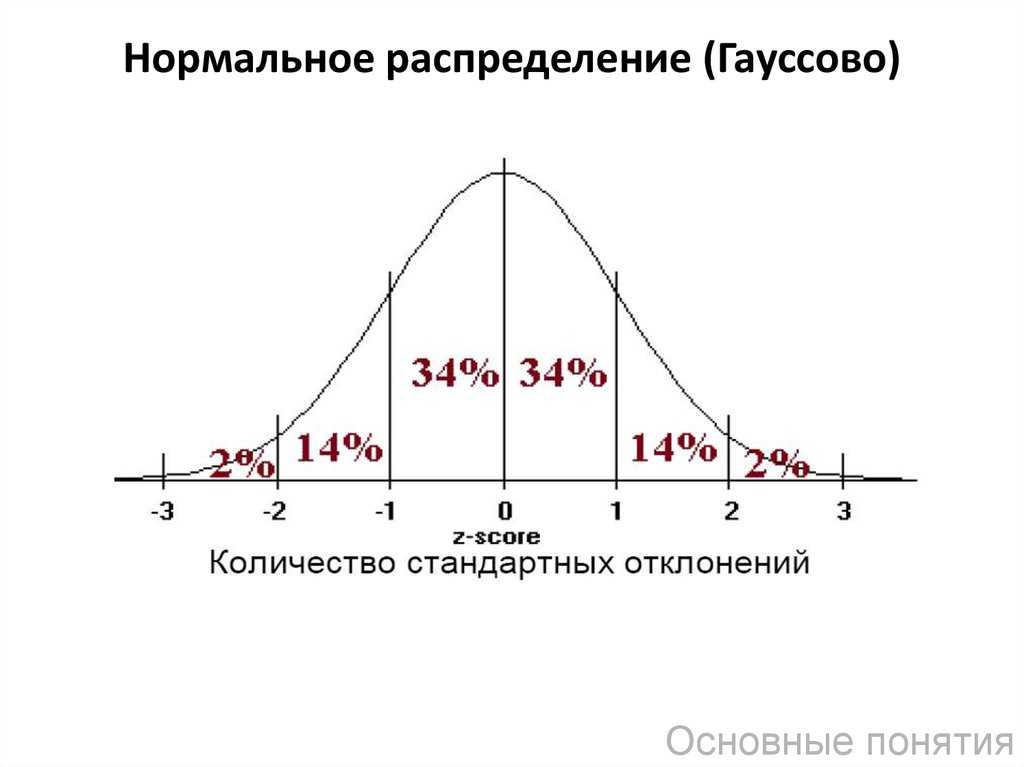 Графическое изображение показывающее распределение людей по полу и возрасту называется