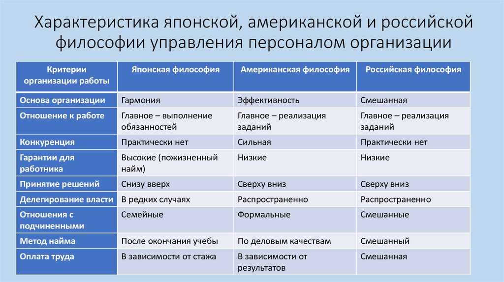 Отличие компании от проекта