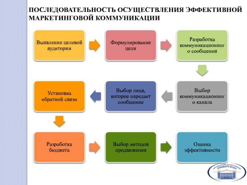 Кто такой pr-менеджер