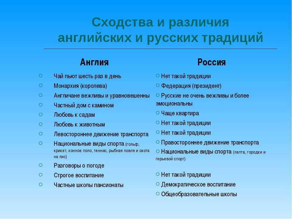 Сходства и различия. Сравнение русского и английского этикета. Сравнение школ Англии и России. Англия и Россия сравнение. Сходства и различия английских и русских традиций.