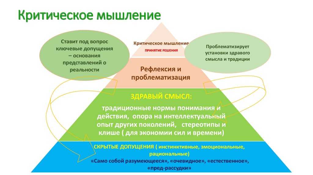Что такое импровизация и зачем уметь импровизировать