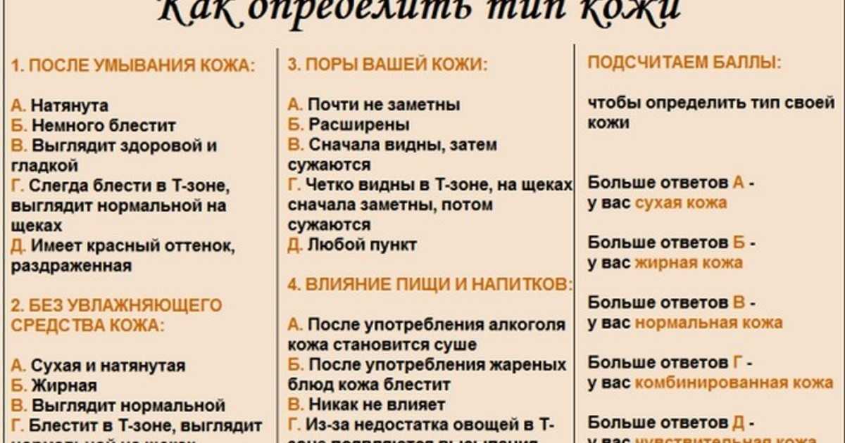 Узнать тип. Как понять какой Тип кожи лица. Как понять какой Тип кожи лица у меня. Как понять свой Тип кожи лица. Как понять какая у тебя кожа на лице.