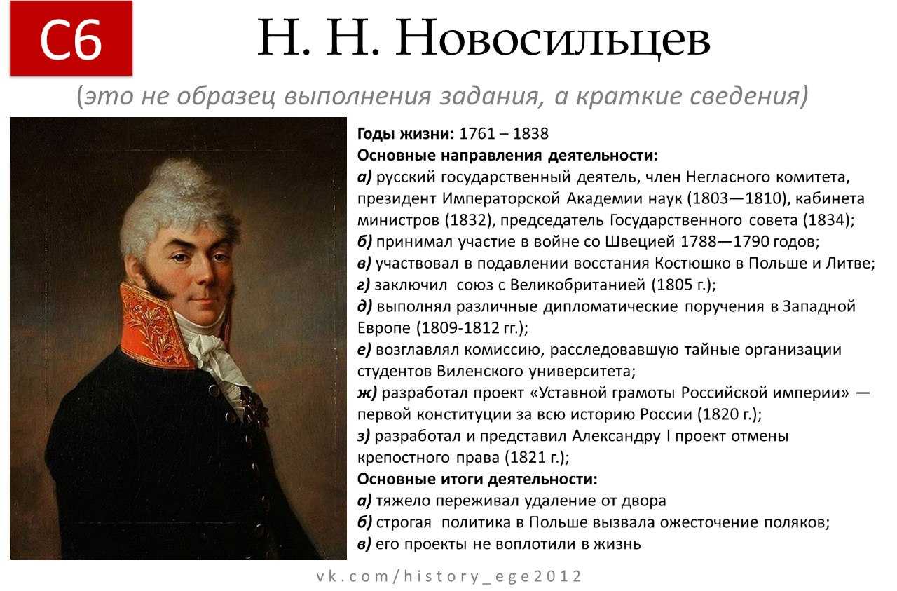 П и н кратко. Новосильцев 1821. Новосильцев при Александре 1.