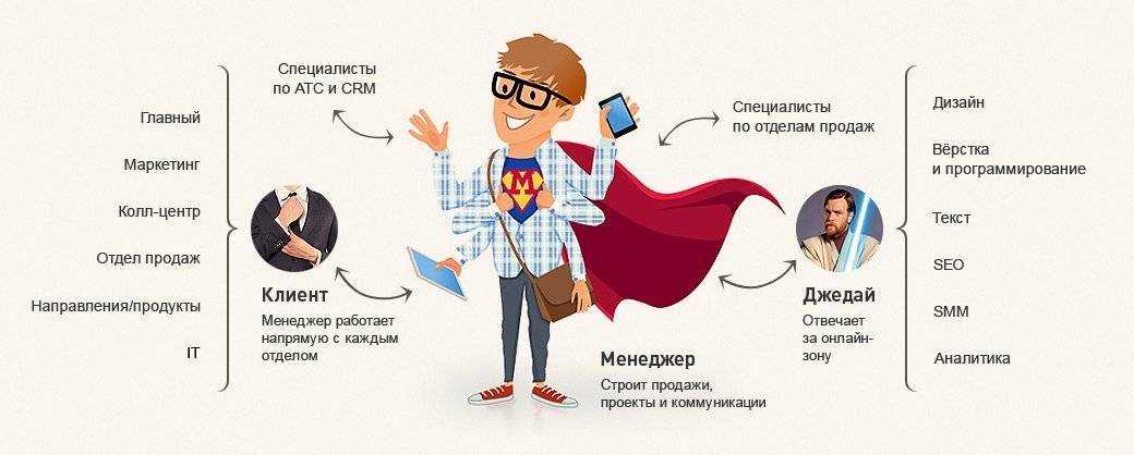 Менеджер проектов кто это в it