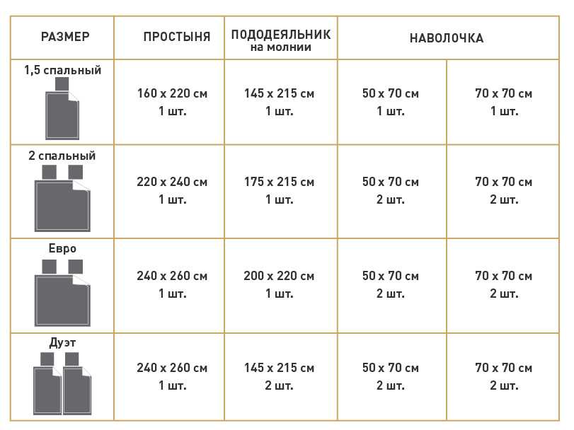 Какая должна быть толщина мелкокускового груза