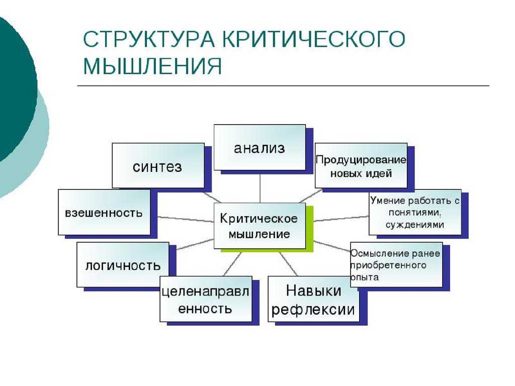 Критическое мышление схема