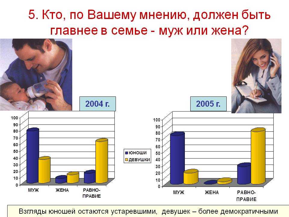 Как вести себя с мужчиной, чтобы он сам тянулся к женщине: 20 подсказок из психологии