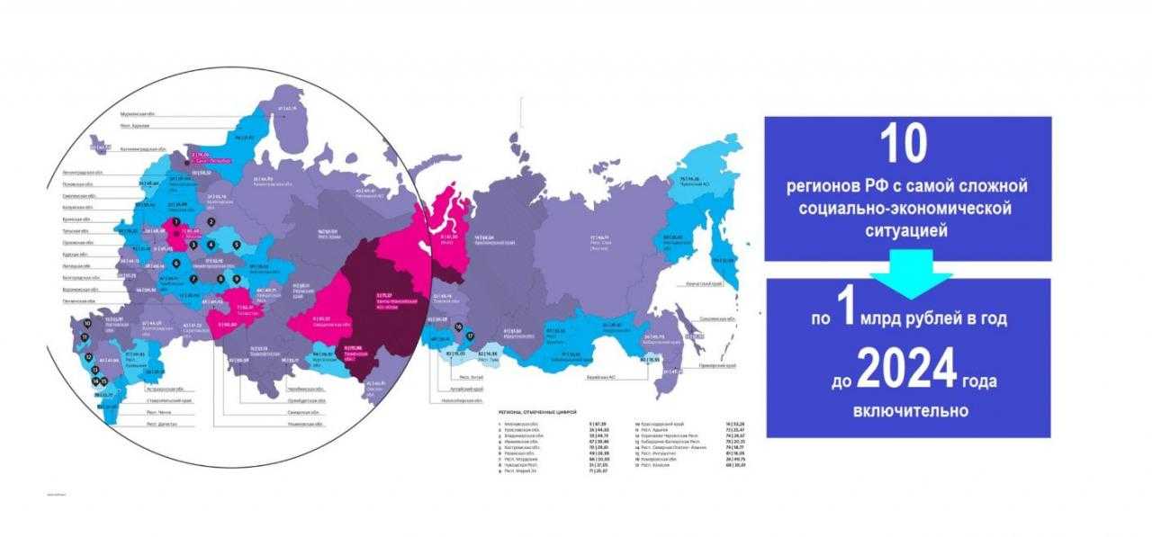 Что вырастет в 2024. Программа развития региона. Экономическое развитие региона. Карта России 2023 года. Карта России 2024 года.