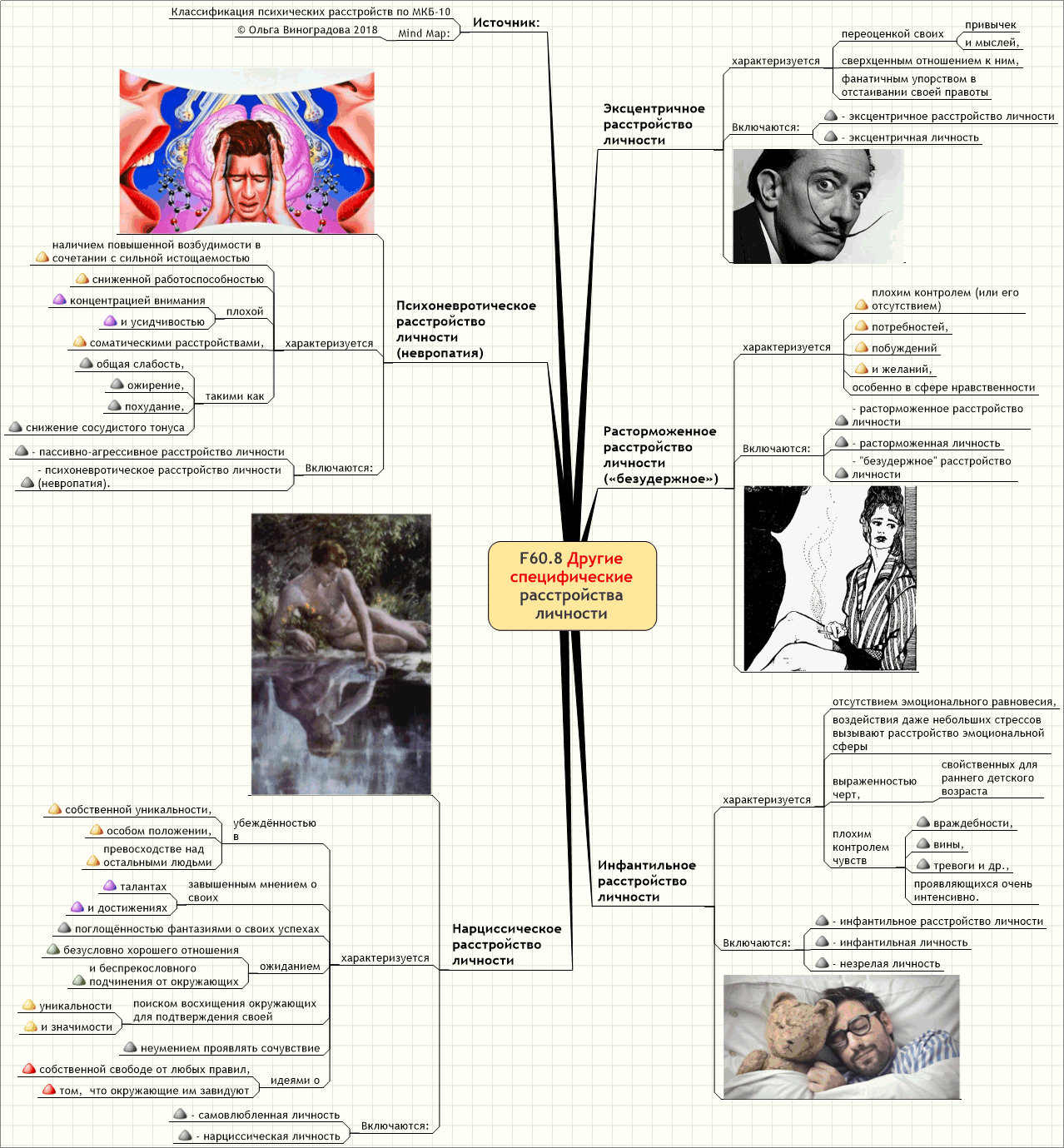 Диагноз личности. Классификация психических расстройств Ольга Виноградова. Классификация расстройств личности. F60 расстройство личности. Другие специфические расстройства личности (f60.8).