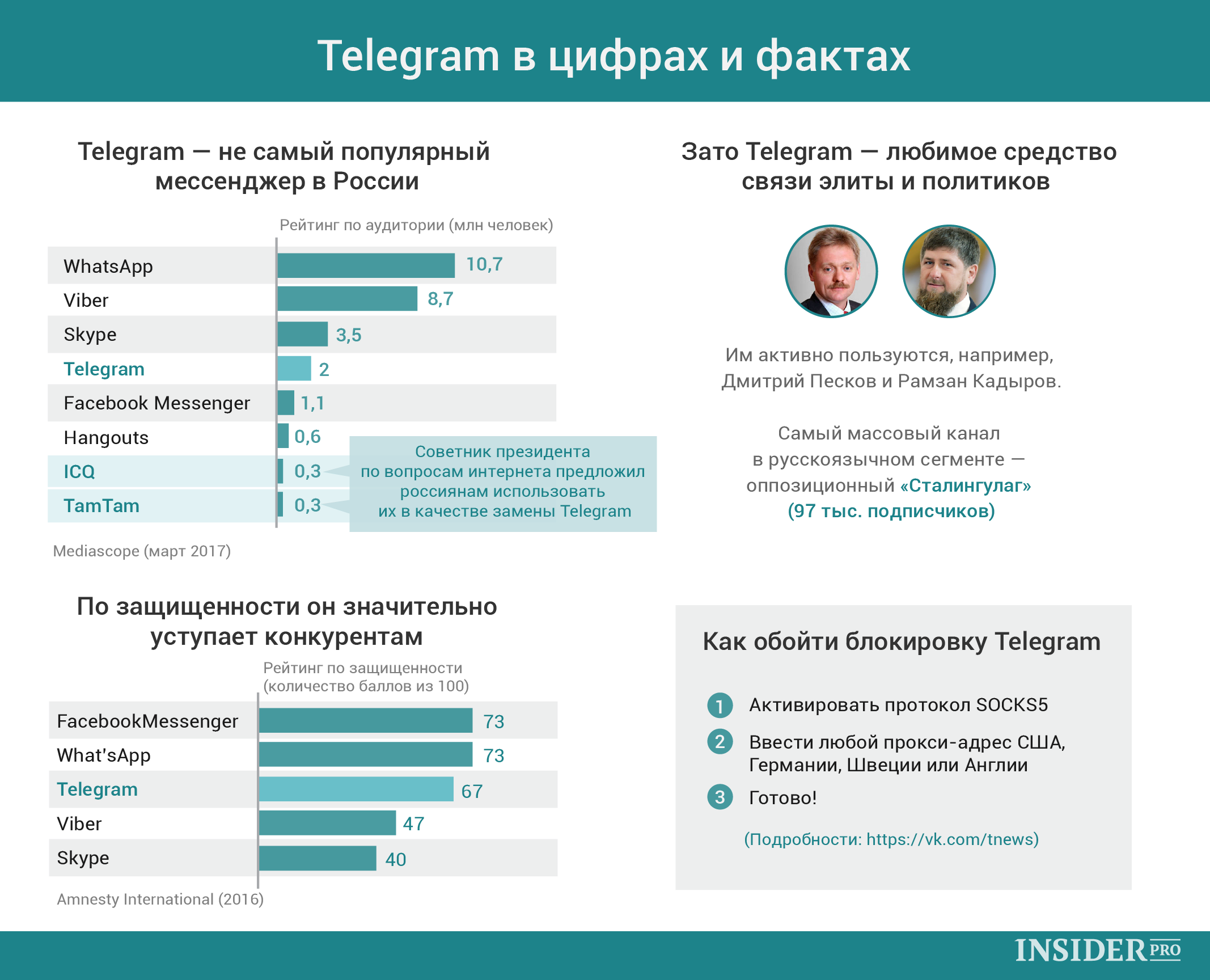 Рейтинг телеграмм каналов россии фото 114