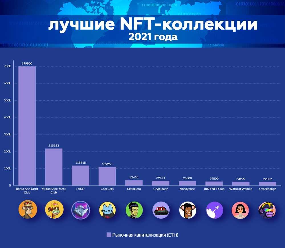 Искусство и бренды на рынке nft: что продается и покупается за криптовалюту / skillbox media