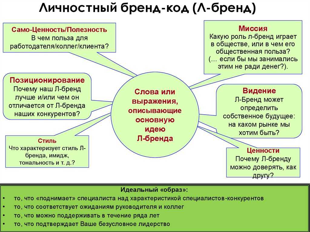 Как определить ценность картины