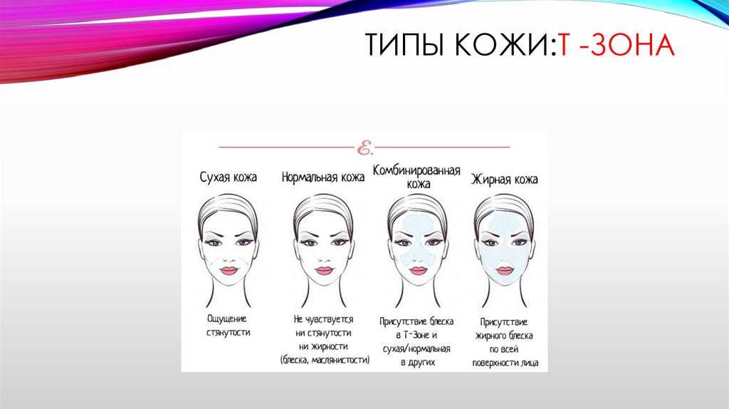 Правильный уход за чувствительной кожей лица
