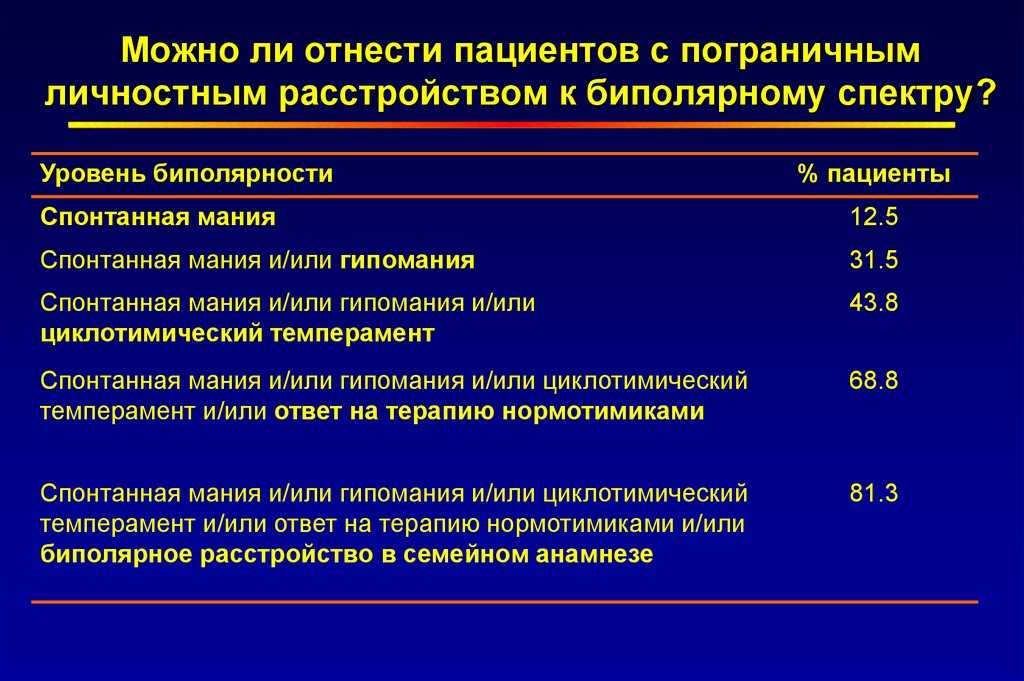 Пограничное расстройство личности проект