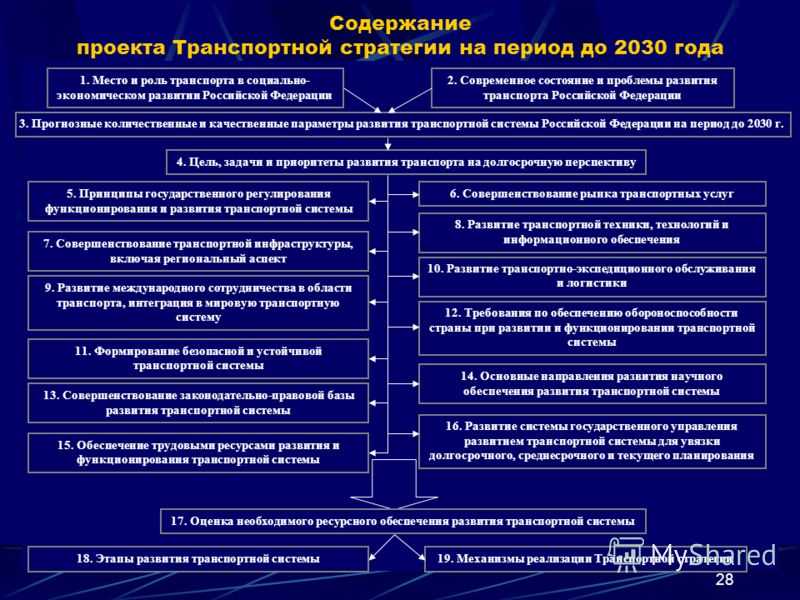 Стратегии 2030 документ. Транспортная стратегия РФ на период до 2030 года. Задачи транспортной стратегии. Задачи транспортной стратегии РФ. Цели и задачи транспортной стратегии.