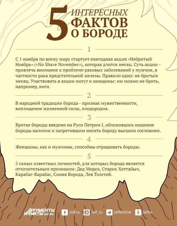 У всех на слуху: 30 известных каждому фраз, о происхождении которых знают лишь единицы
