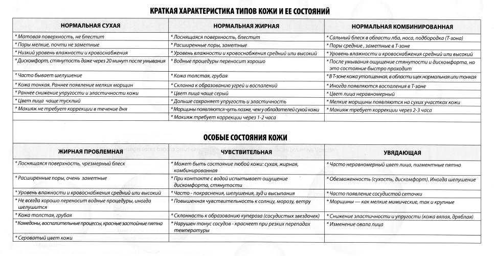 Как убрать жирный блеск с лица: в домашних условиях и с помощью аптечных средств